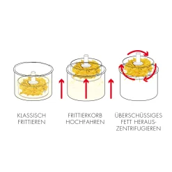 GASTROBACK Vita-Spin-Fritteuse Outlet